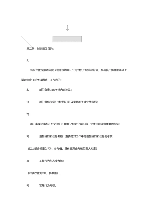 华为绩效管理与绩效考核制度.docx