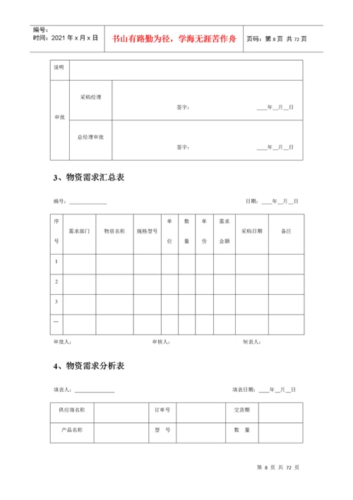 生产类采购管理表格范本.docx