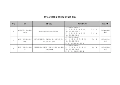 医院研究室助理研究员绩效考核指标