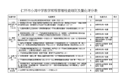 教学常规管理检查细则及量化评分表