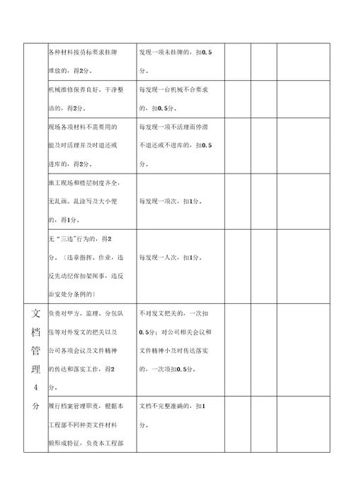 公司项目部管理人员绩效考核表使用