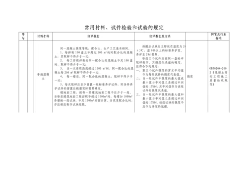 建筑材料试验规定-secret.docx