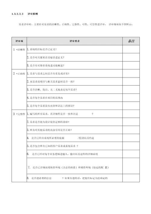 某项目质量控制管理方案