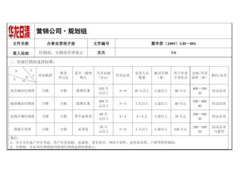 08第八经销商、分销商管理要点.docx