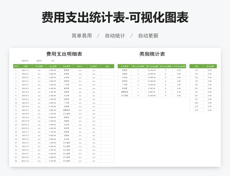 费用支出统计表-可视化图表