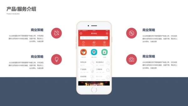 万物互联通信创业融资商业计划书通用PPT模板