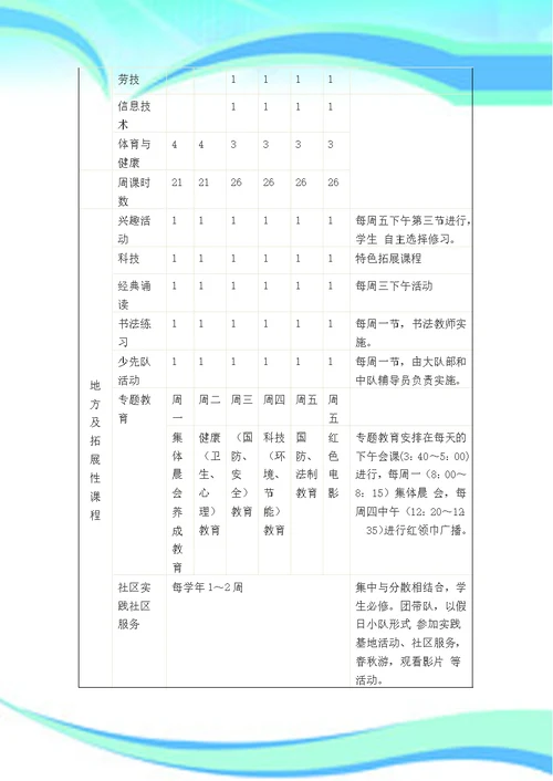 梅渚小学学校整体课程规划实施方案