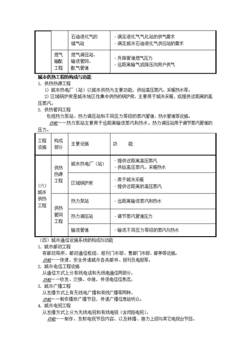 第三章 城市给水工程系统规划