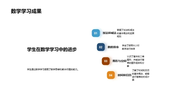 一年级学习之路