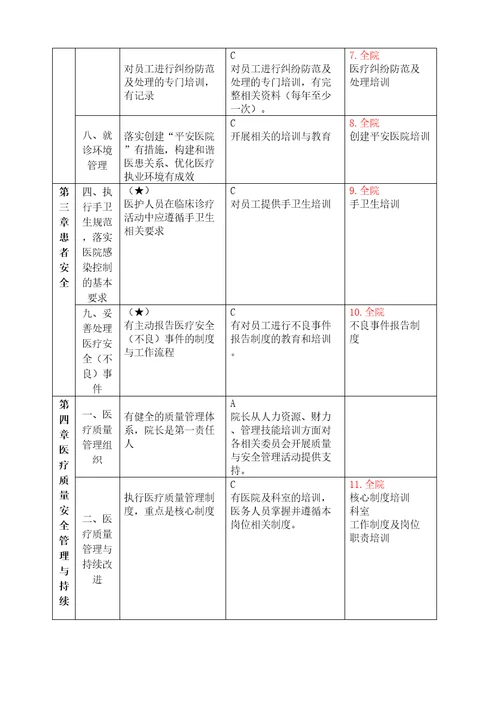 二级医院评审培训内容汇总