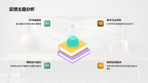 教学回顾与未来规划