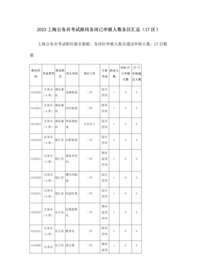 2023年上海公务员考试报岗各岗已申报人数各区汇总17区.docx