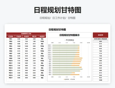 日程规划甘特图