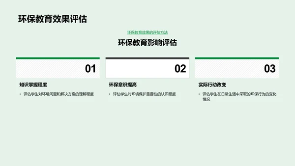 高中环保教学实践