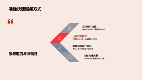 餐饮礼仪与服务质量