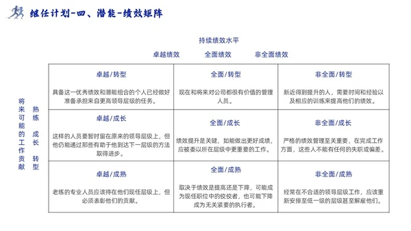 领导梯队建设插画商务蓝色风PPT模板团队建设
