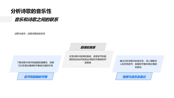 诗歌解析讲座PPT模板