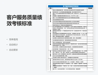 客户服务质量绩效考核标准