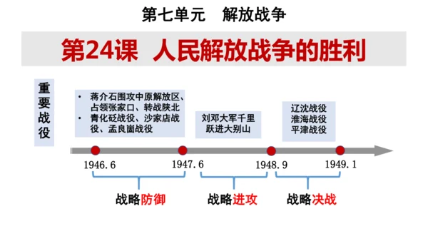 第24课人民解放战争的胜利  课件