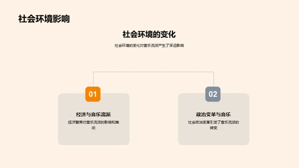 音乐漫步：历史与流派解析