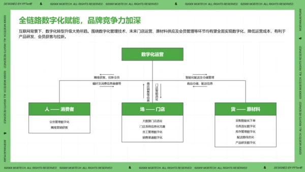 珍珠奶茶现制茶饮行业洞察报告PPT模板