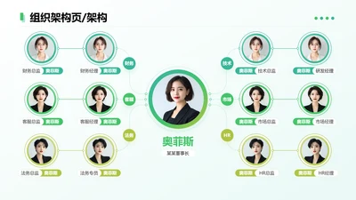 绿色简约风架构页