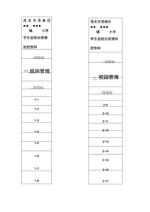 疫情防控工作资料 档案目录编号 (小学、幼儿园) --.docx