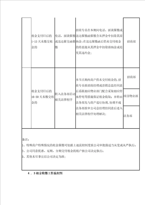 租金收缴管理规定