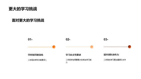 二年级学习攻略