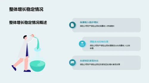 财险业务深度剖析