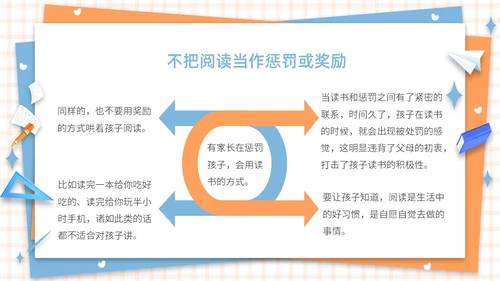 蓝色橙色卡通简约插画风格水彩养成阅读好习惯PPT教育教学