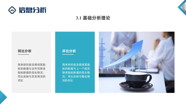 蓝色商务形状闭环营销PPT课件