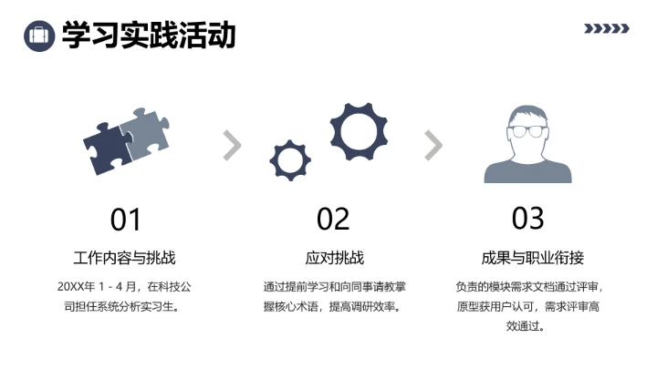 软件工程专业大学生求职综合能力展示职业生涯规划通用PPT