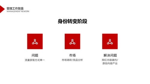 简约商务风互联网年度管理述职PPT
