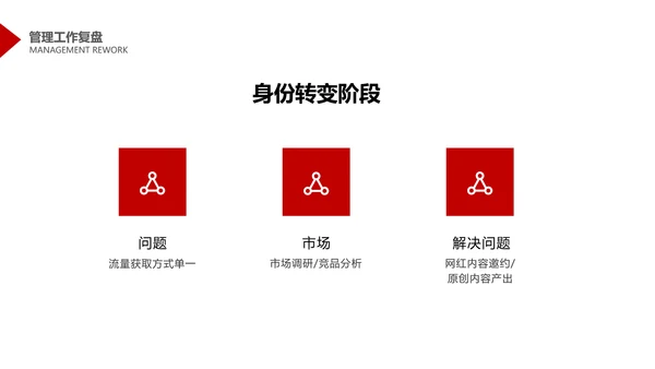 简约商务风互联网年度管理述职PPT