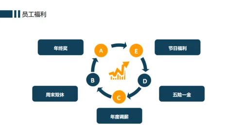 办公室企业规章制度管理培训通用PPT模版