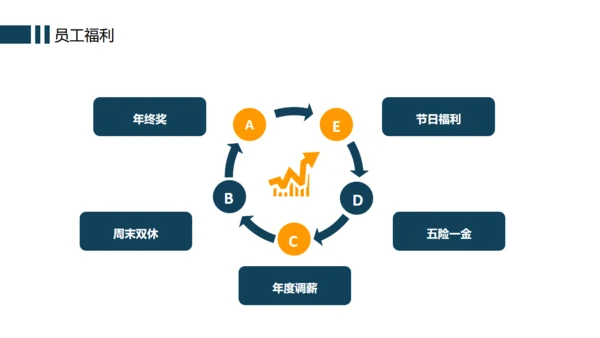 办公室企业规章制度管理培训通用PPT模版