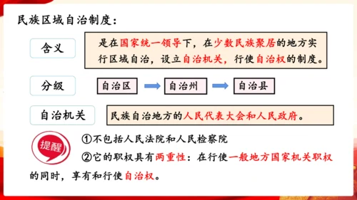 5.2基本政治制度 课件(共26张PPT)