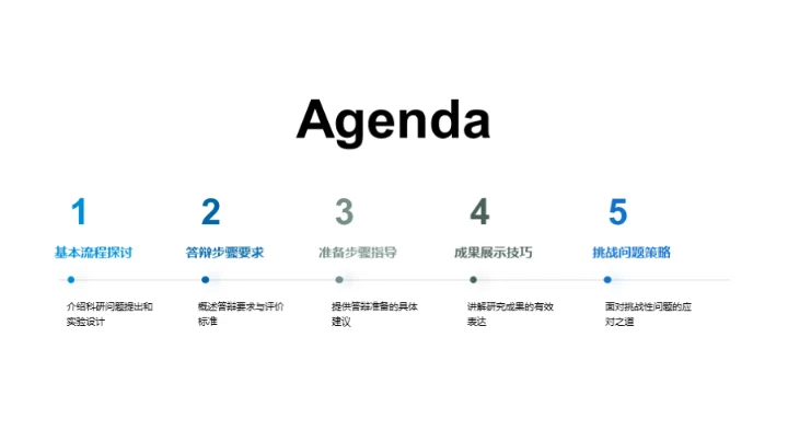 医学博士答辩全攻略