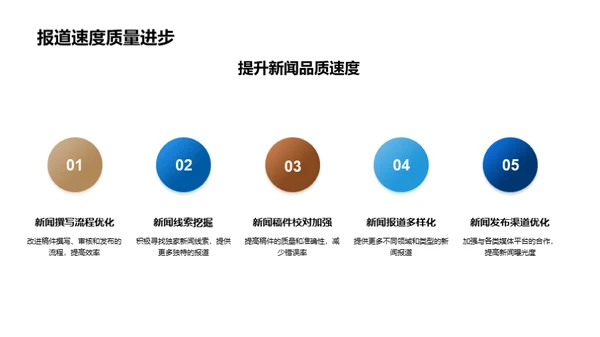 新闻版块半年解析