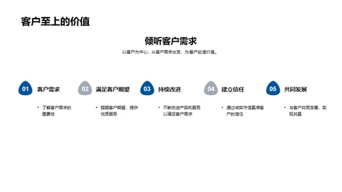 科技驱动医疗新篇章