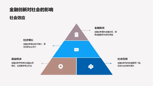 未来金融革新纲要