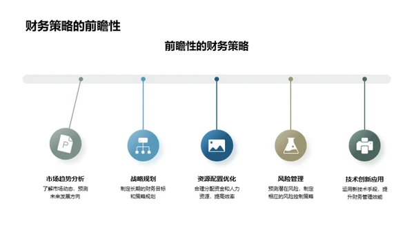 财务策略的探索与实践