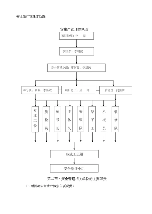 安全生产竹园阳光城安全管理措施