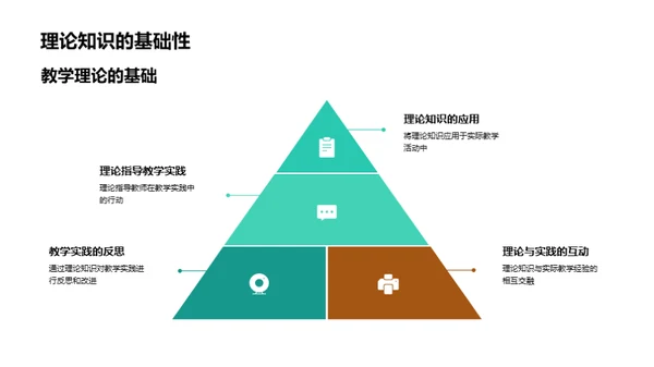 理论驱动创新教学