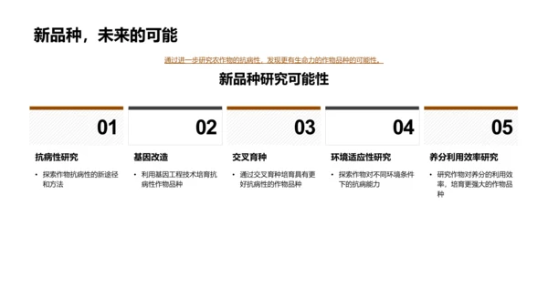 农学研究汇报PPT模板