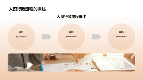 人资行政实践报告