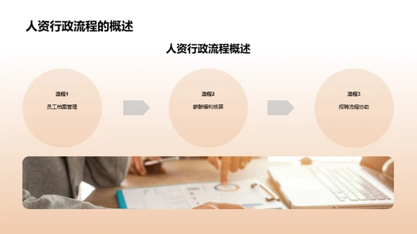 人资行政实践报告