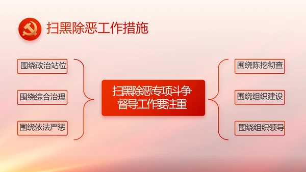 与党同心跟党奋斗红色党建动态PPT