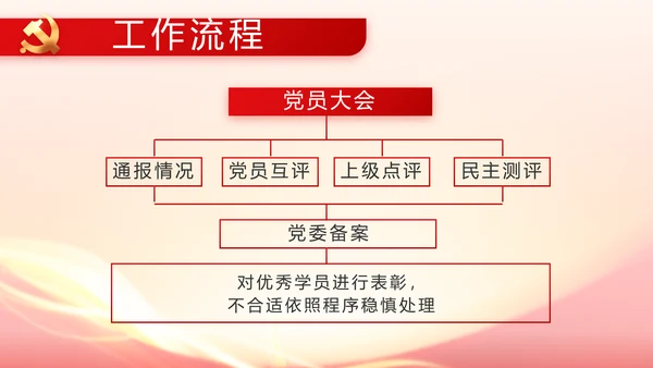 党支部选举换届大会动态PPT模板